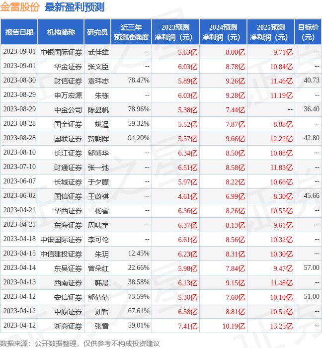 华金证券：给予金雷BB电子 BB电子的官网股份买入评级