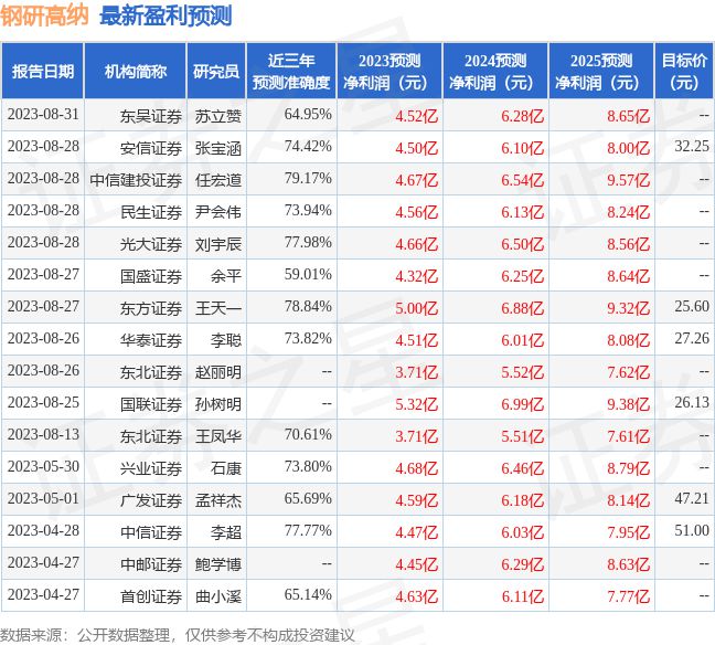 BB电子 BB电子的网站`入口钢研高纳：西南证券研究发展中心