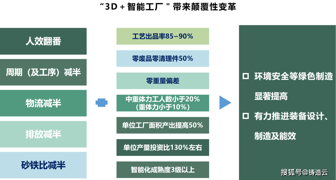 BB电子 BB电子的游戏第七届中国铸造节完美落幕共享集团实力圈粉载誉而归！(图7)