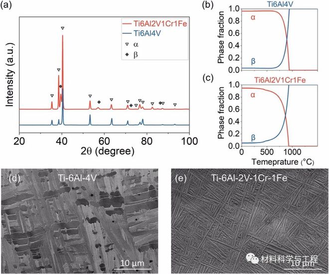 香港城大《Scripta MaterialiBB电子 BB平台a》：一种新型高强韧铸造钛合金！(图3)