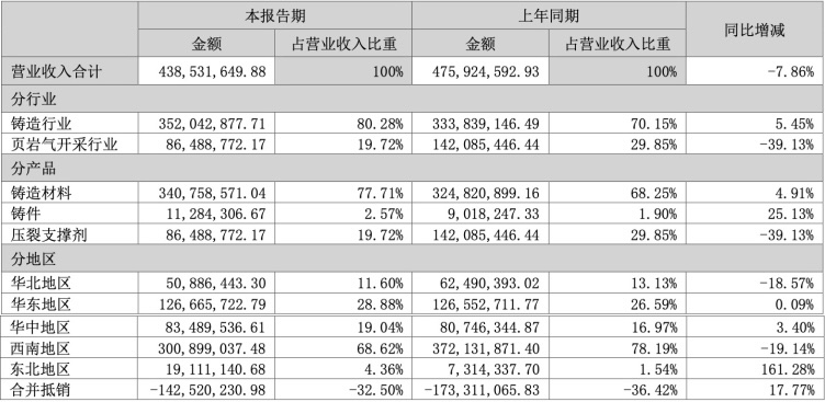 全景直击长江材料2023年半年度网上业绩说明会 ：盈利BB电子 BB电子的网站`入口能力向好、市场拓展可期 将就无机砂等新产品重点发力(图3)