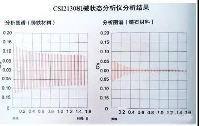 精密机床制造的超BB电子 BB平台级材料——矿物铸件制造工艺流程(图4)