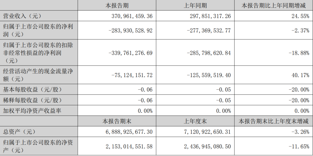 BB电子 BB电子的游戏【8月23日】北京现代重庆工厂挂牌出售；众泰汽车亮出成绩单；新款Model 3或(图2)