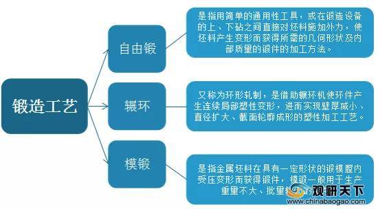 BB电子 BB电子的游戏上游直接材料成本占比较高 我国锻造行