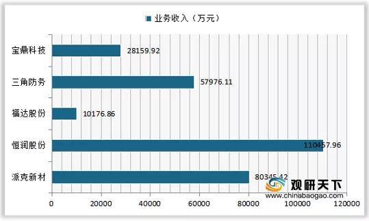 BB电子 BB电子的游戏上游直接材料成本占比较高 我国锻造行业产量整体呈上升趋势(图5)