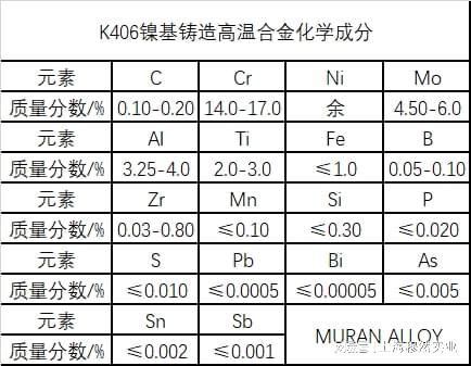 BB电子 BB电子的游戏K406镍基铸造高温合金性能