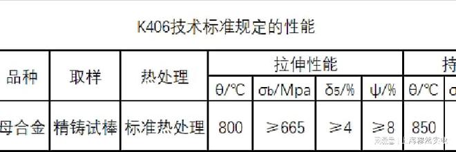 BB电子 BB电子的游戏K406镍基铸造高温合金性能(图2)