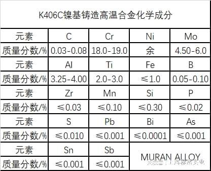 BB电子 BB平台K406C镍基铸造高温合金性能