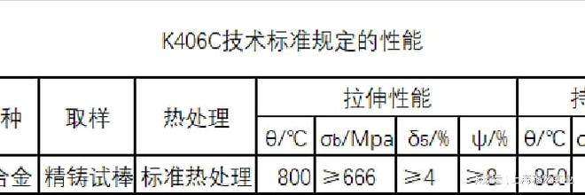 BB电子 BB平台K406C镍基铸造高温合金性能(图2)