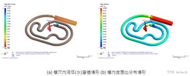 Moldex3D模流分析金属脱蜡精密铸造之水辅射出成型BB电