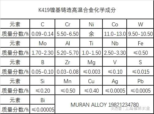 K419镍基铸造高温合金性能BB电子 BB电子的官网