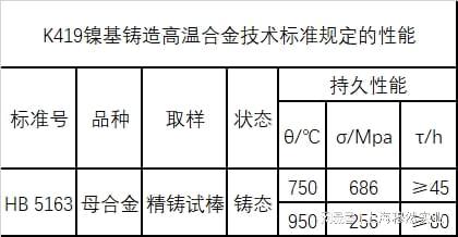 K419镍基铸造高温合金性能BB电子 BB电子的官网(图2)