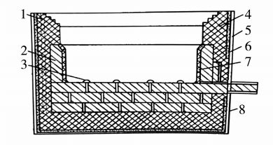 BB电子 BB电子的网站`入口铁合金矿热炉炭质炉衬砌筑维护及开炉要点(图4)