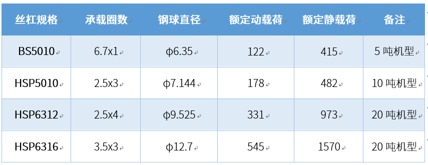 汇川技术发布粉末压机新“伴侣”——高精度BB电子 BB电子的官网重载滚珠丝杠(图4)