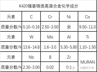 K420镍基BB电子 BB电子的官网铸造高温合金化学成分