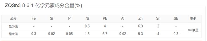 ZQSn3-8-6-1铸造BB电子 BB电子的游戏锡青铜组成及性能特点(图2)