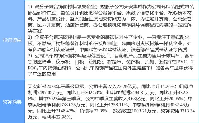 BB电子 BB平台12月5日天安新材涨停分析：耐火材料装配式建筑汽车零部件概念热股(图2)