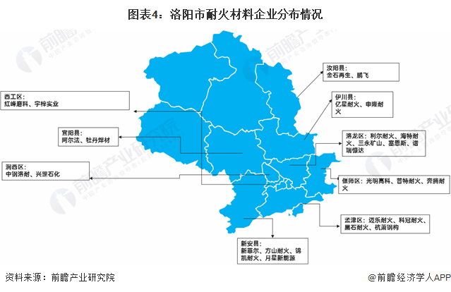 BB电子 BB电子的网站`入口聚焦中国产业：2023年洛阳市特色产业之耐火材料全景分析(附空间布局)(图4)