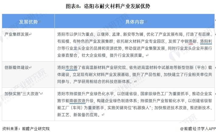 BB电子 BB电子的网站`入口聚焦中国产业：2023年洛阳市特色产业之耐火材料全景分析(附空间布局)(图8)