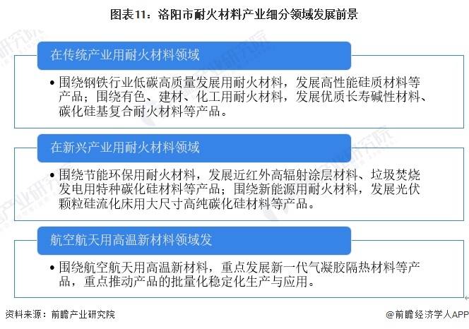 BB电子 BB电子的网站`入口聚焦中国产业：2023年洛阳市特色产业之耐火材料全景分析(附空间布局)(图11)