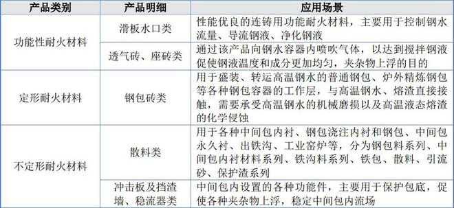 BB电子 BB平台国亮新材挂牌新三板：主营耐火材料2023年一季度净利润2344万元(图2)