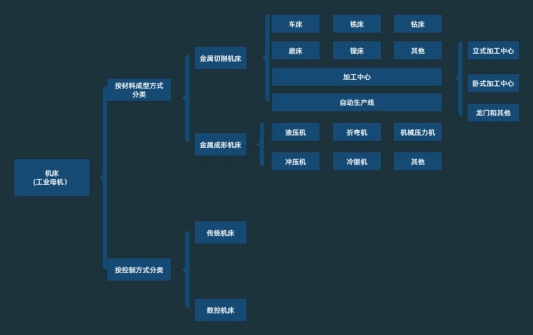 BB电子 BB平台鲁闻道丨工业母机产业突破发展的“潍坊机遇”