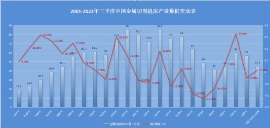 BB电子 BB平台鲁闻道丨工业母机产业突破发展的“潍坊机遇”(图3)