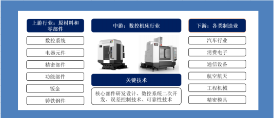 BB电子 BB平台鲁闻道丨工业母机产业突破发展的“潍坊机遇”(图4)