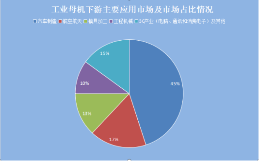 BB电子 BB平台鲁闻道丨工业母机产业突破发展的“潍坊机遇”(图5)