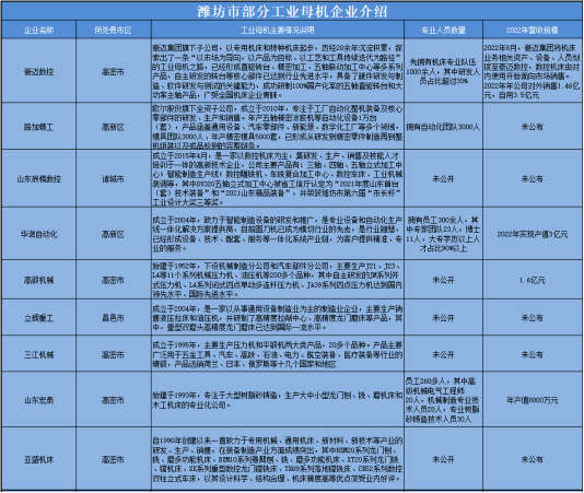 BB电子 BB平台鲁闻道丨工业母机产业突破发展的“潍坊机遇”(图6)