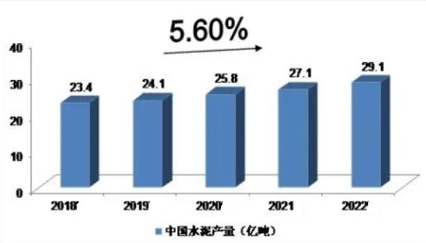 2023年耐火水泥市场前景分析：亚太地区耐火水泥市场份额的超