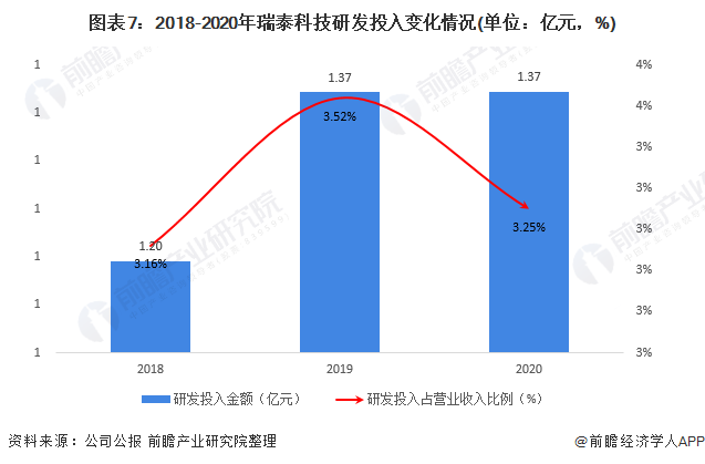 BB电子 BB电子的游戏干货！2021年中国耐火材料行业龙头企业分析——瑞泰科技：耐火材料营收规模跃居行业第一(图7)