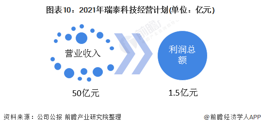 BB电子 BB电子的游戏干货！2021年中国耐火材料行业龙头企业分析——瑞泰科技：耐火材料营收规模跃居行业第一(图10)