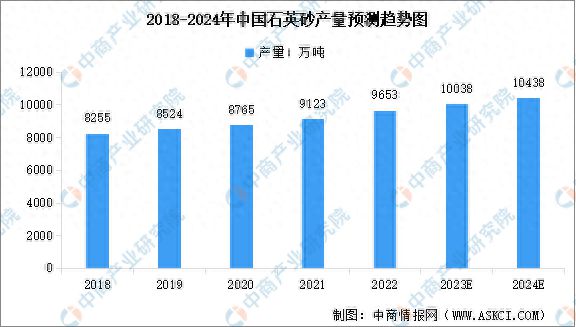 2024年中国石英砂行业市场现BB电子 BB电子的网站`入口