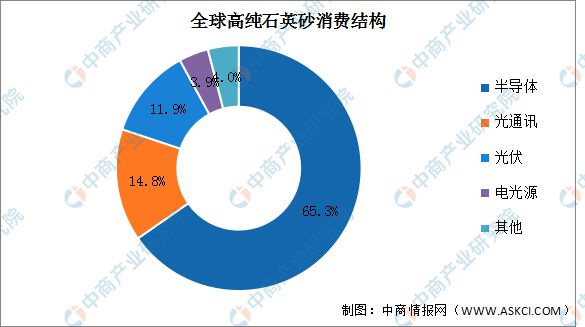 2024年中国石英砂行业市场现BB电子 BB电子的网站`入口状预测分析：产量持续增长(图2)