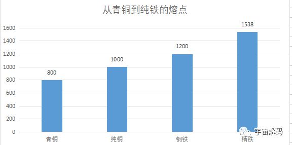 古时“祭剑”或真能提高剑品质！纵身跳入钢水中到底会不会疼？BB电子 BB平台(图4)