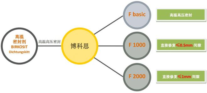 BB电子 BB电子的官网汽轮机出现这么高的密封间隙别人完成不