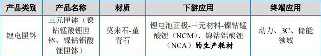 BB电子 BB电子的网站`入口金铠新材挂牌新三板：主营新能源电池材料专用匣钵产品小巨人企业(图2)