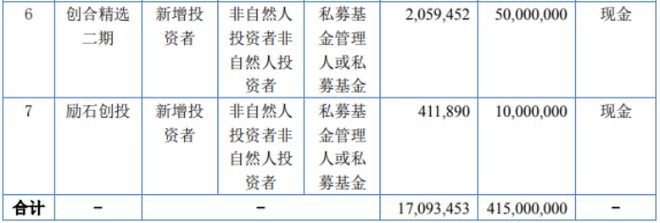 BB电子 BB电子的官网美特林科计划发行170935万股股份 募资总额415亿 用于偿还银行贷款和补充流动资金（修订稿）(图2)