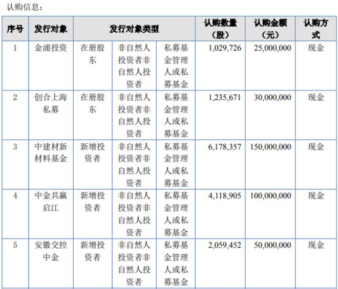 BB电子 BB电子的官网美特林科计划发行170935万股股份