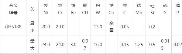 变形高温合金GH5188材料的技术标准BB电子 BB电子的网