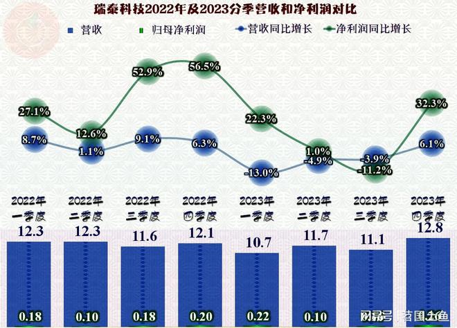 BB电子 BB电子的官网从瑞泰科技2023年的业绩快报看耐火材料这一行还稳得起(图5)