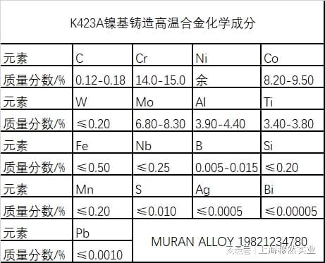 BB电子K423A镍基铸造高温合金铸锭