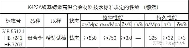 BB电子K423A镍基铸造高温合金铸锭(图2)