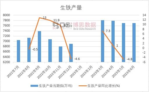 202BB电子4-2030年中国铸造生铁市场深度调研与投资前