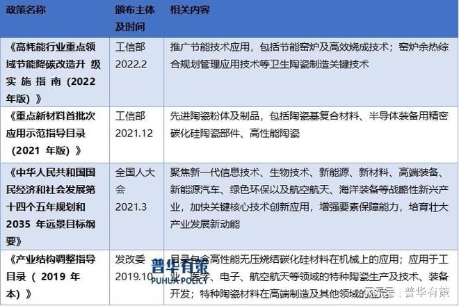 BB电子市场需求旺盛关键材料国产化需求迫切特种陶瓷发展空间较大(图4)