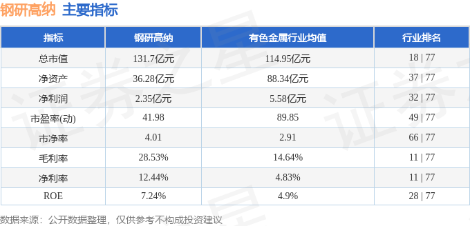 BB电子钢研高纳（300034）1月17日主力资金净卖出162638万元(图3)