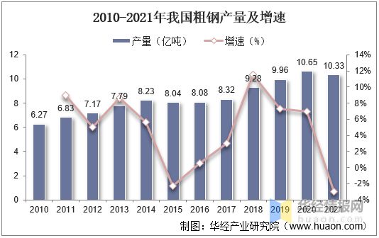 BB电子2021年中国耐火材料产量、进出口及重点企业经营情况(图6)