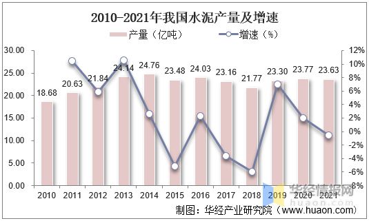 BB电子2021年中国耐火材料产量、进出口及重点企业经营情况(图7)