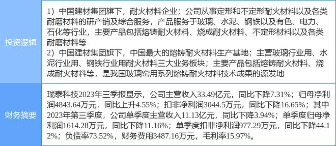 1月24日瑞泰科技涨停分析：耐火材料央企改革国企改革概念热股BB电子(图2)